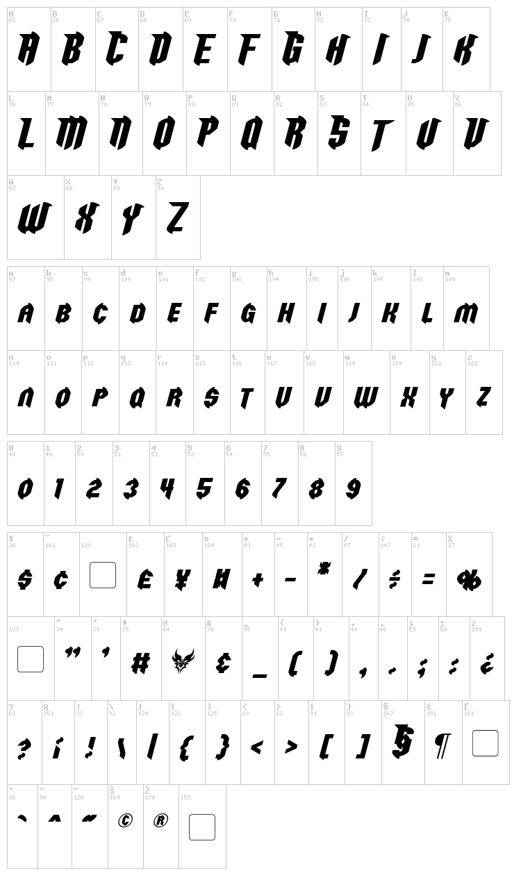 Razorclaw font map